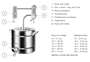 Дистиллятор "Феникс" Хозяин с ТЭНом 12 литров 6033 - фото 11274