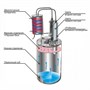 Дистиллятор Лидер Двойной перегонки 10/35/t КР с царгами-дефлегматорами 5410 - фото 8235