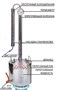 Дистиллятор "Феникс" Кристалл 10 литров 5517 - фото 8516