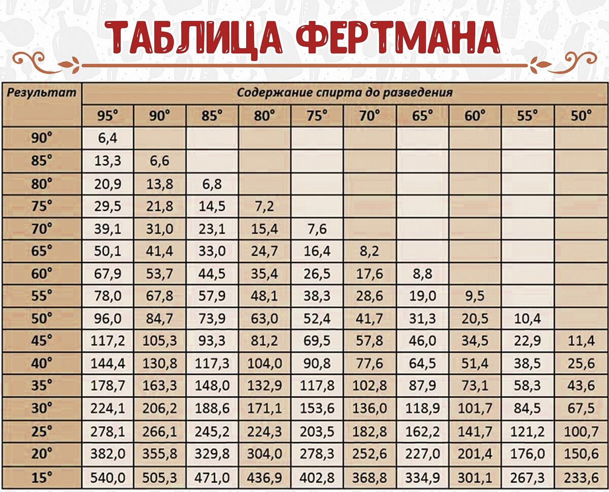 Как сделать воду 50 градусов чтобы развести кашу